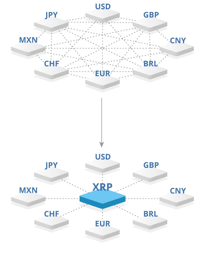 Ripple XRP