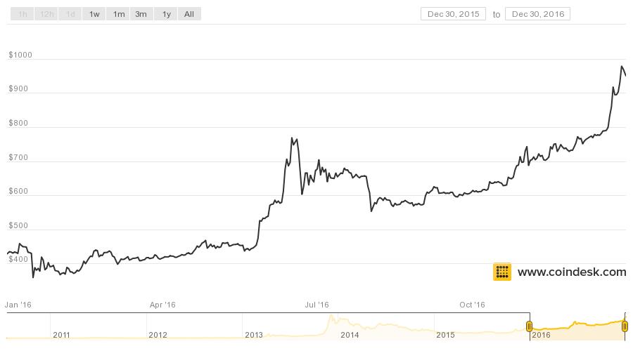 coindesk-bpi-chart-75