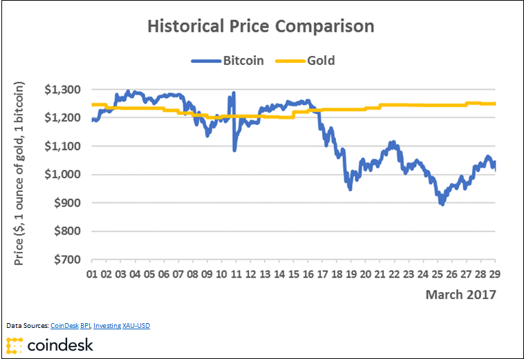 Take control of your crypto assets