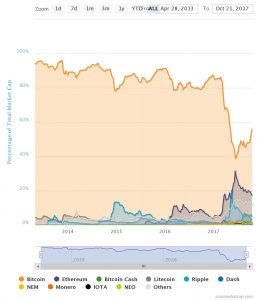 With Bitcoin's Price Above $6000 USD, Satoshi Nakamoto Should Be on Forbes' Rich List