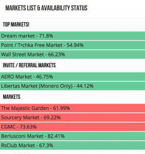 Darknet Markets Are Back But With the Blockchain Bloated, Who’s Buying?