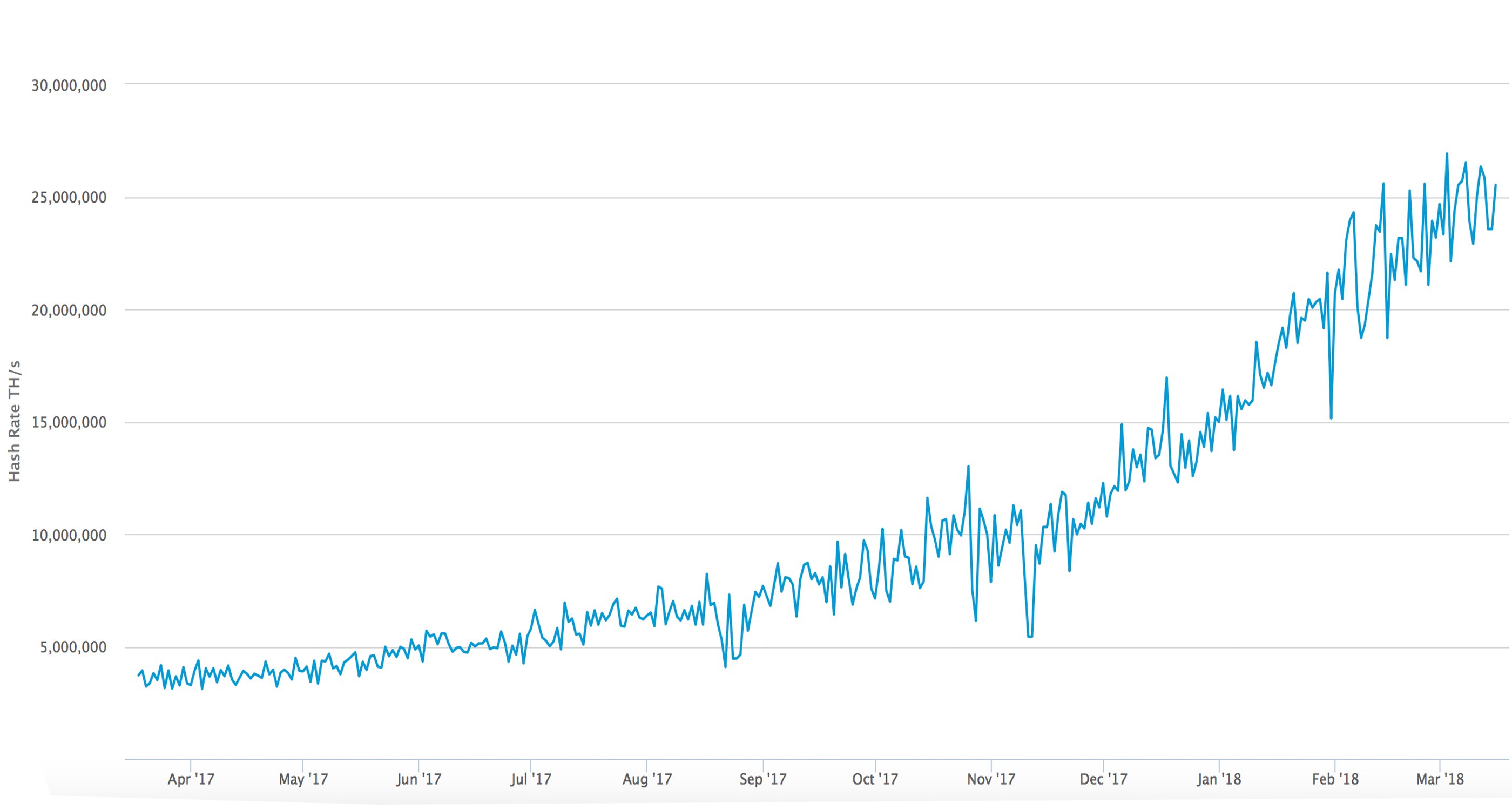 BTC Prices Below $8K Not Good for Some Miners