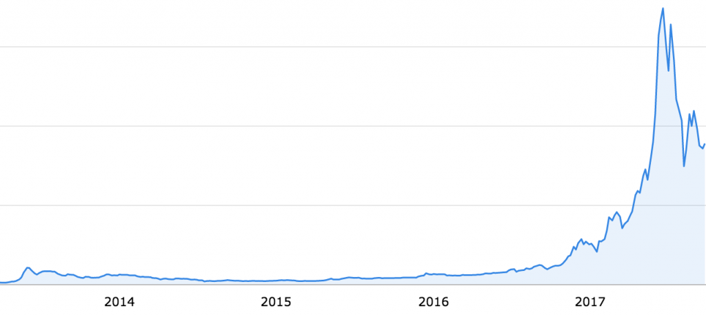 Cryptocurrency Has Already Made You Rich – You Just Didn’t Notice