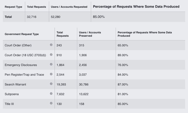 Facebook Versus Telegram: Why Principles Matter