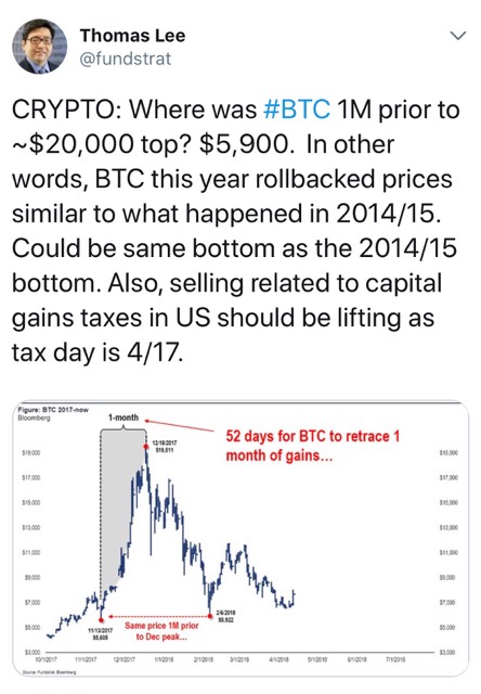 Bitcoin in Brief Tuesday: The Tax Man Cometh