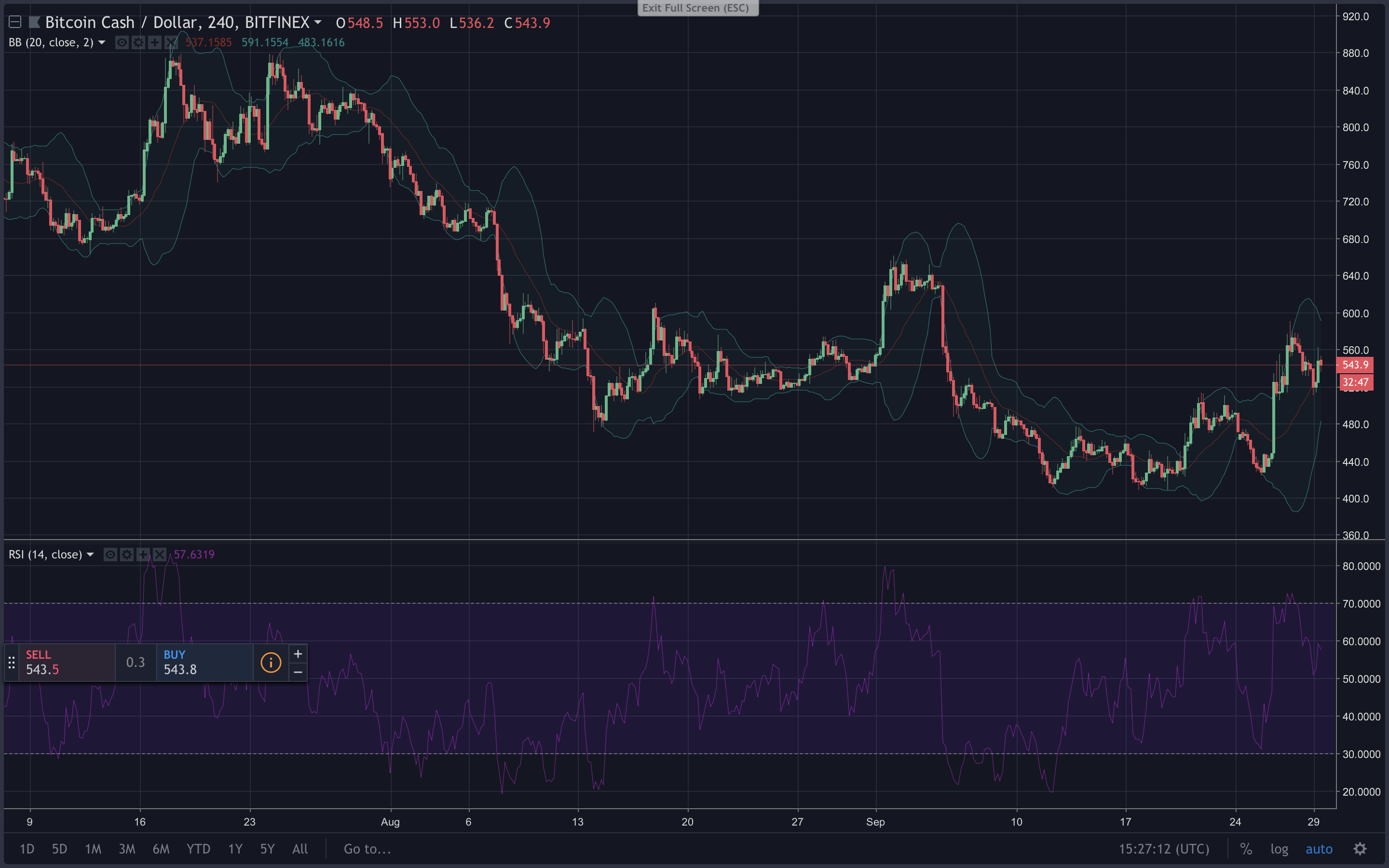 Markets Update: Digital Asset Consolidation and Accumulation Continues