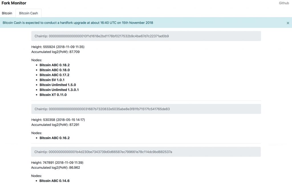 Fork Watch: BCH Services Providing Fork Support and Network Monitoring Tools