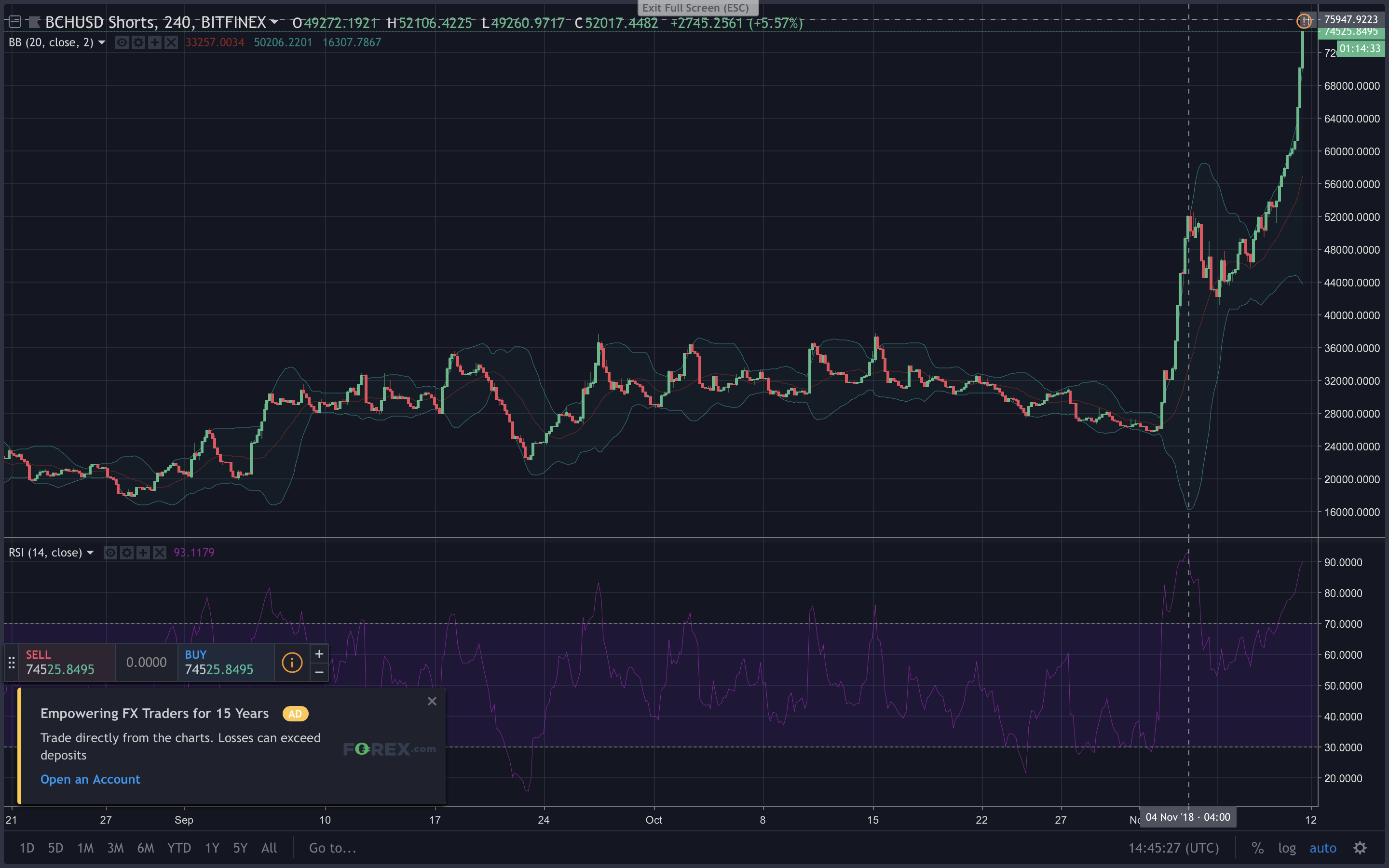 Markets Update: All Eyes on Bitcoin Cash Prices Before the Pending Fork