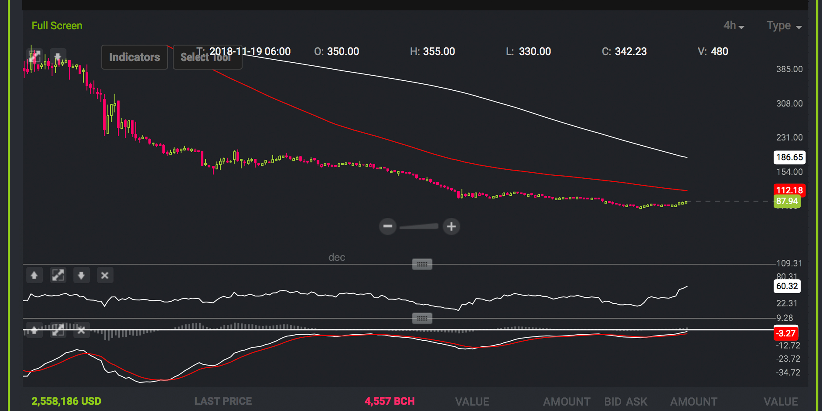 Markets Update: Cryptocurrencies Start the Week With Modest Gains