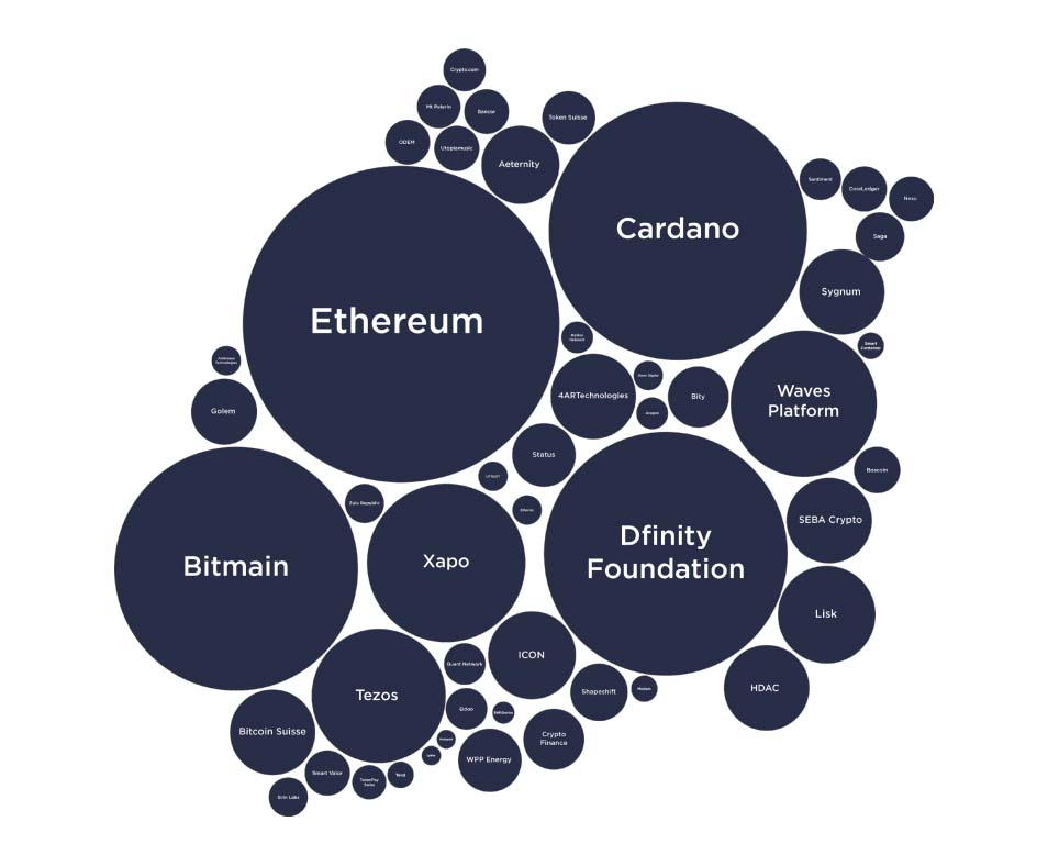 Defying Crypto Winter, Swiss Crypto Valley Grows to 750 Companies