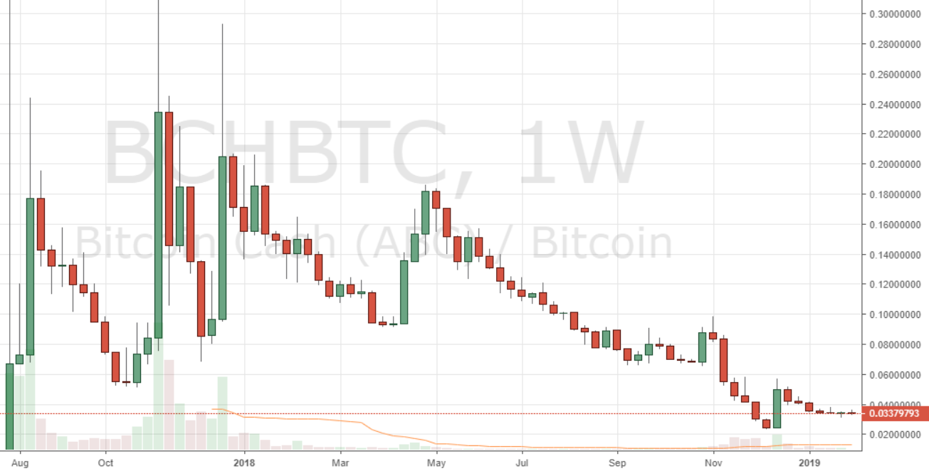 Markets Update: Leading Markets Break ATH Descending Trendlines