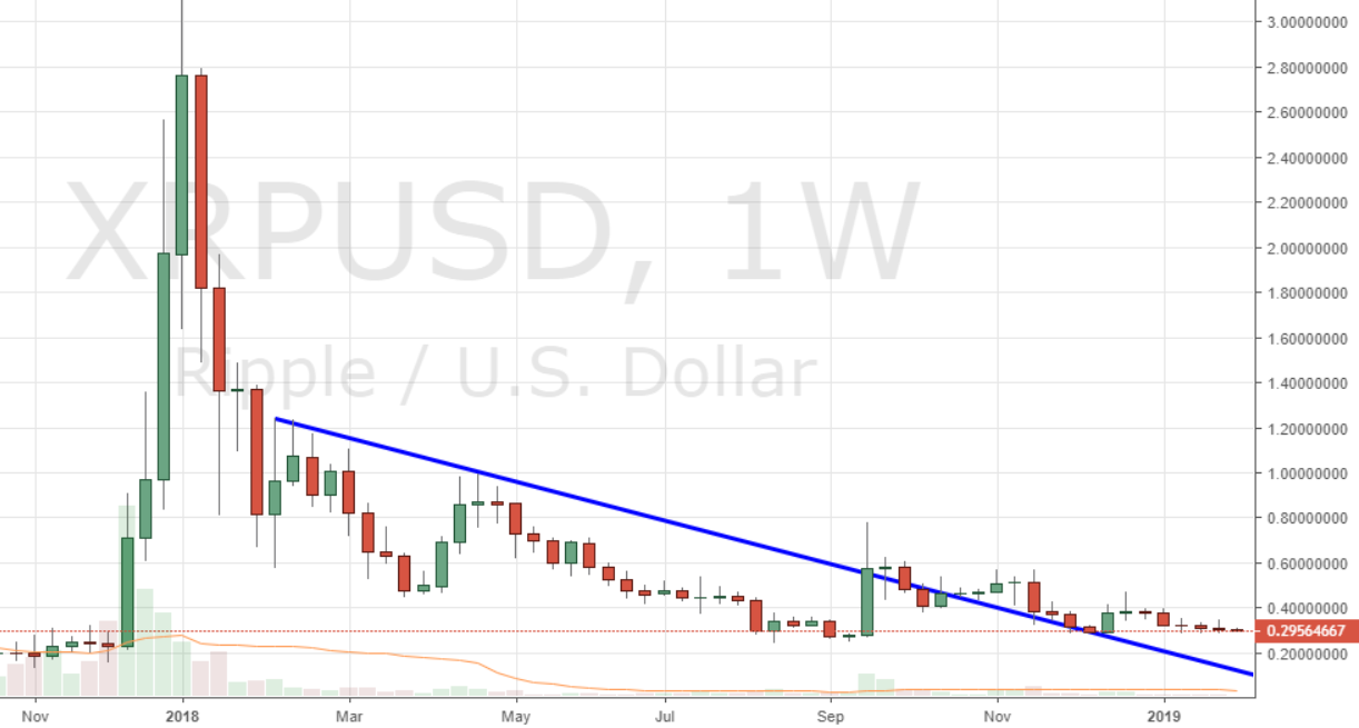 Markets Update: Leading Markets Break ATH Descending Trendlines