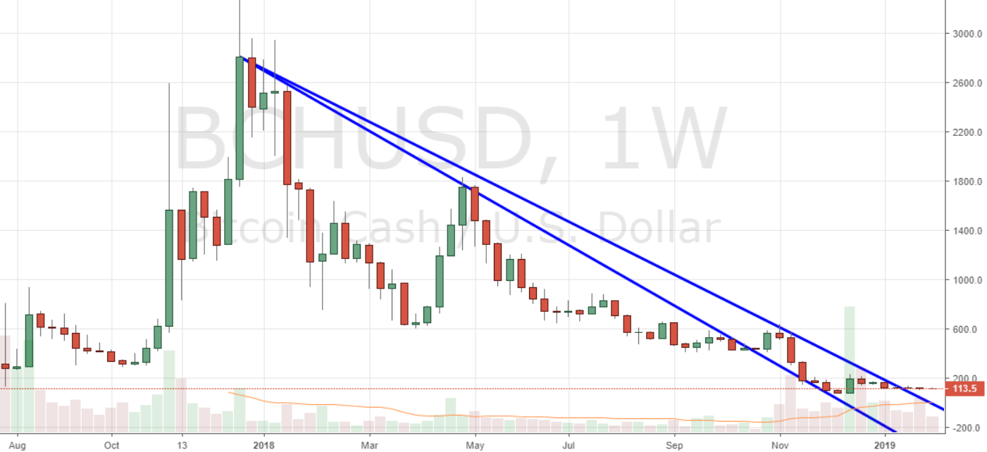 Markets Update: Leading Markets Break ATH Descending Trendlines