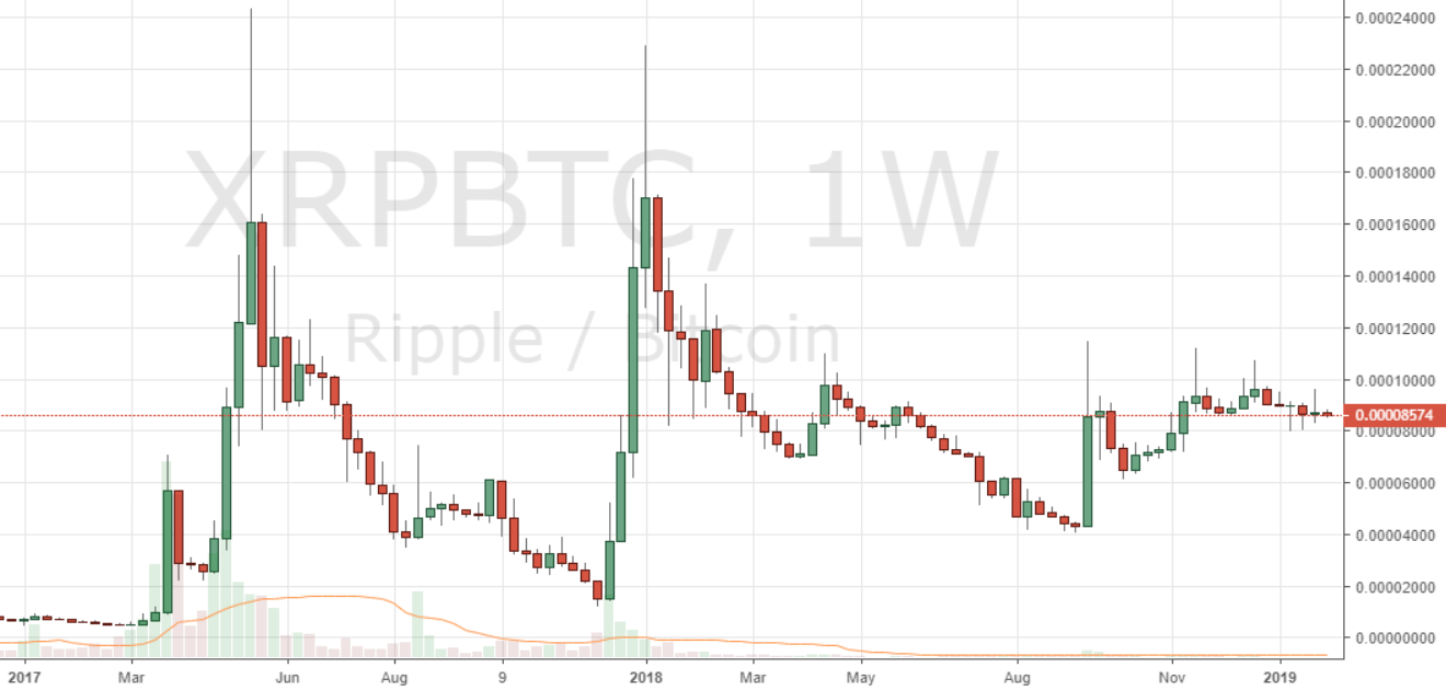 Markets Update: Leading Markets Break ATH Descending Trendlines