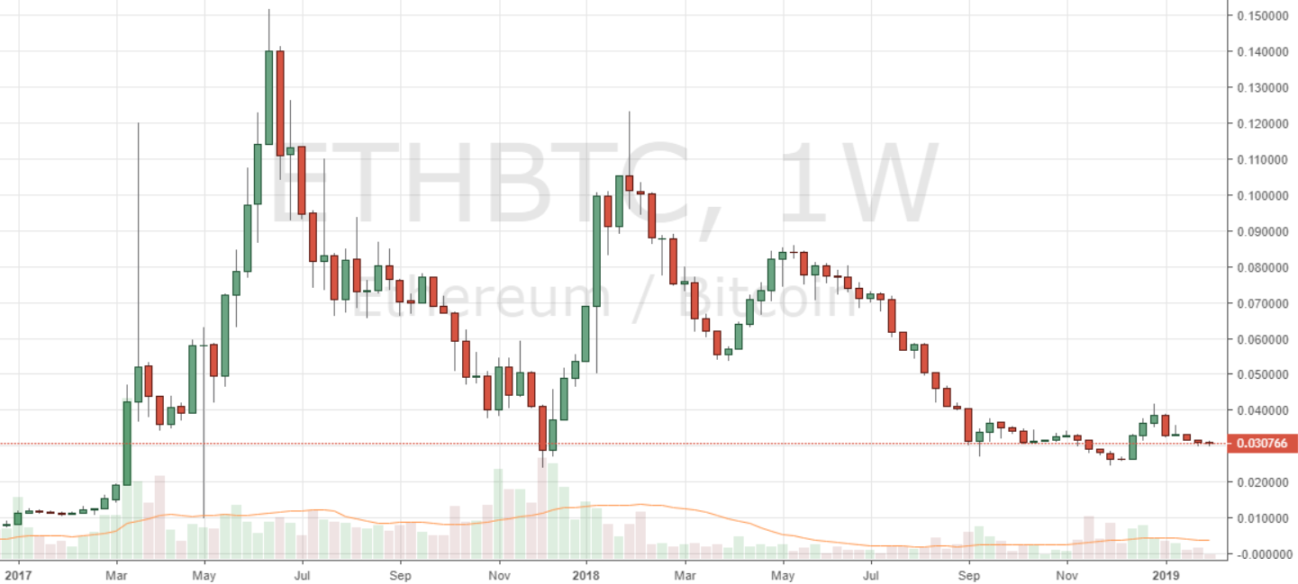 Markets Update: Leading Markets Break ATH Descending Trendlines