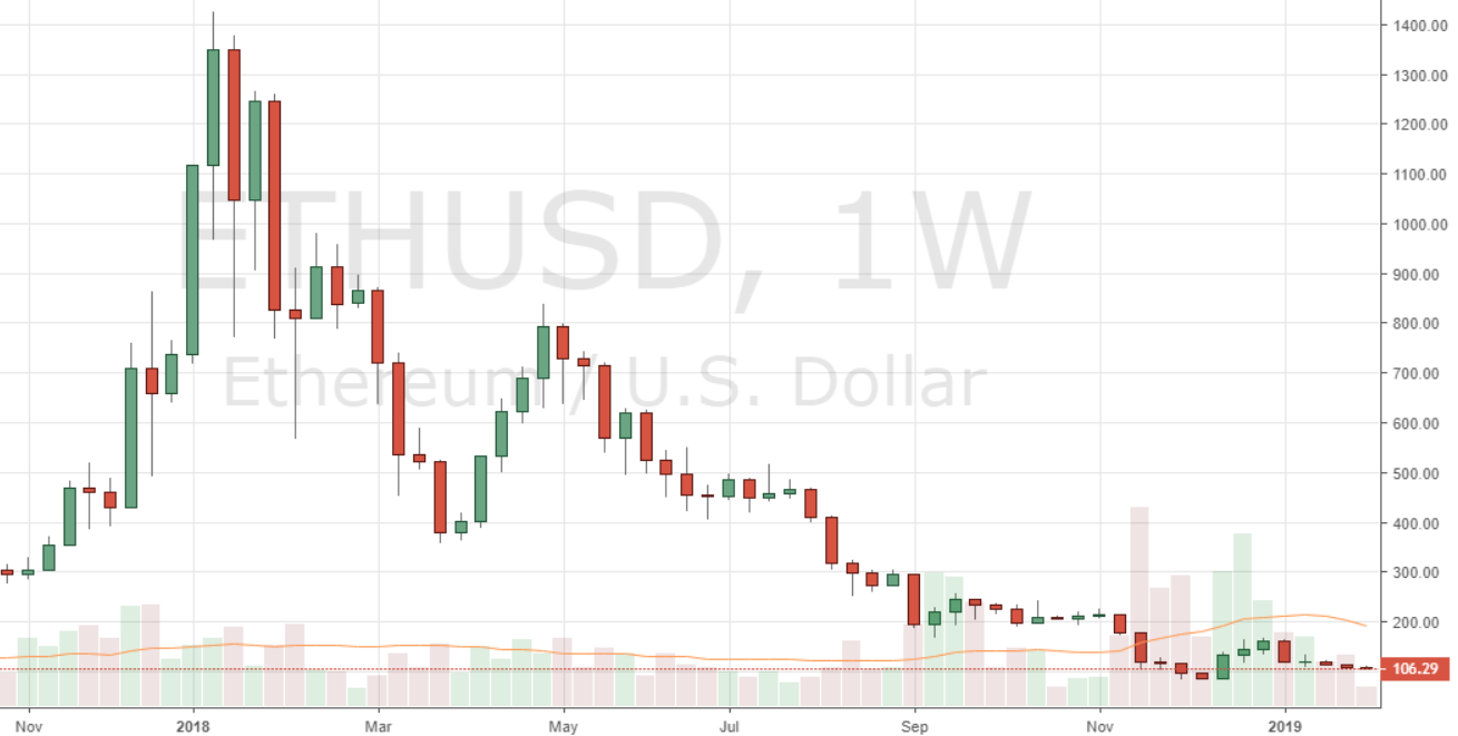 Markets Update: Leading Markets Break ATH Descending Trendlines