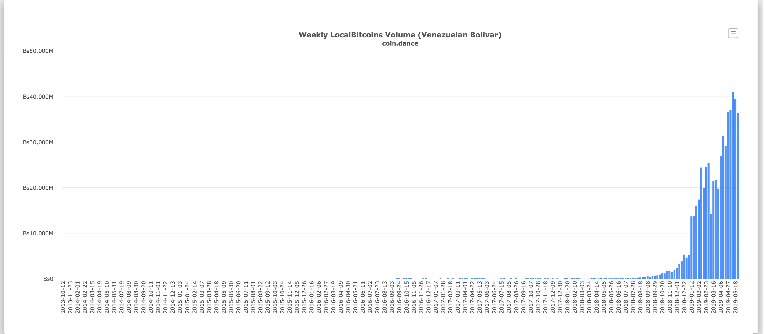 Countries Suffering From Rapid Inflation Show Significant Demand for Cryptos