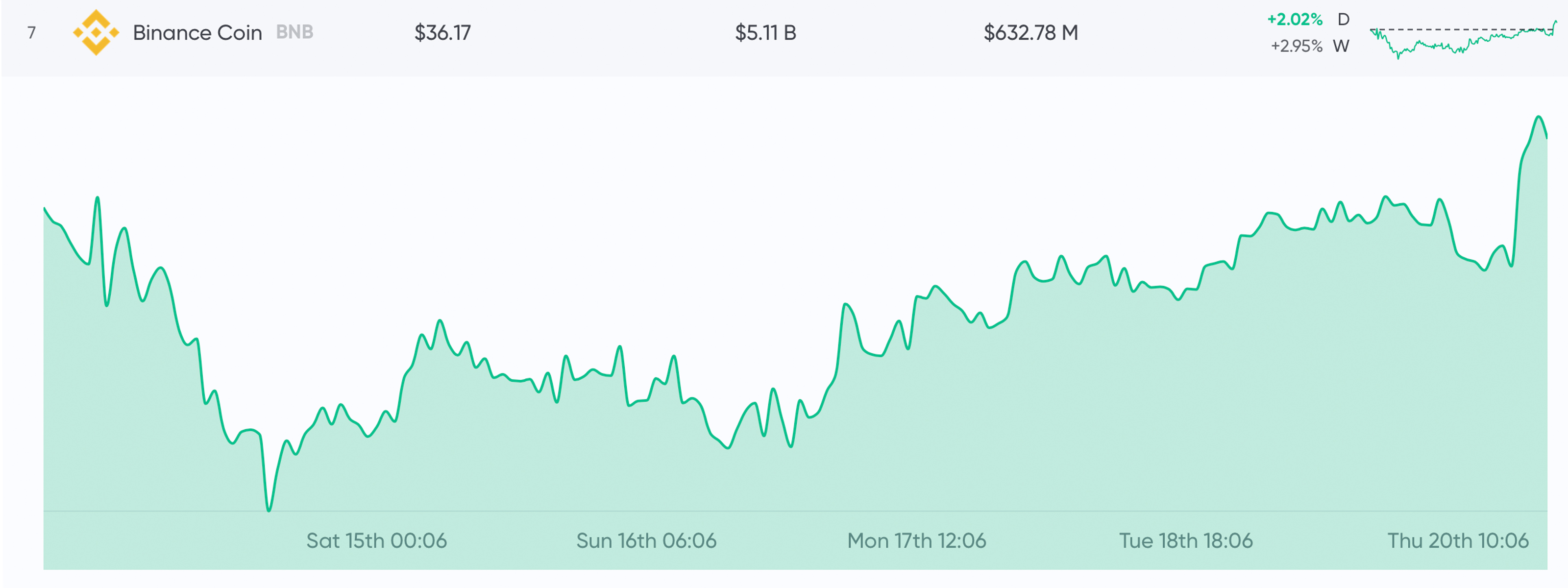 These Are 2019's Biggest Cryptocurrency Winners and Losers so Far