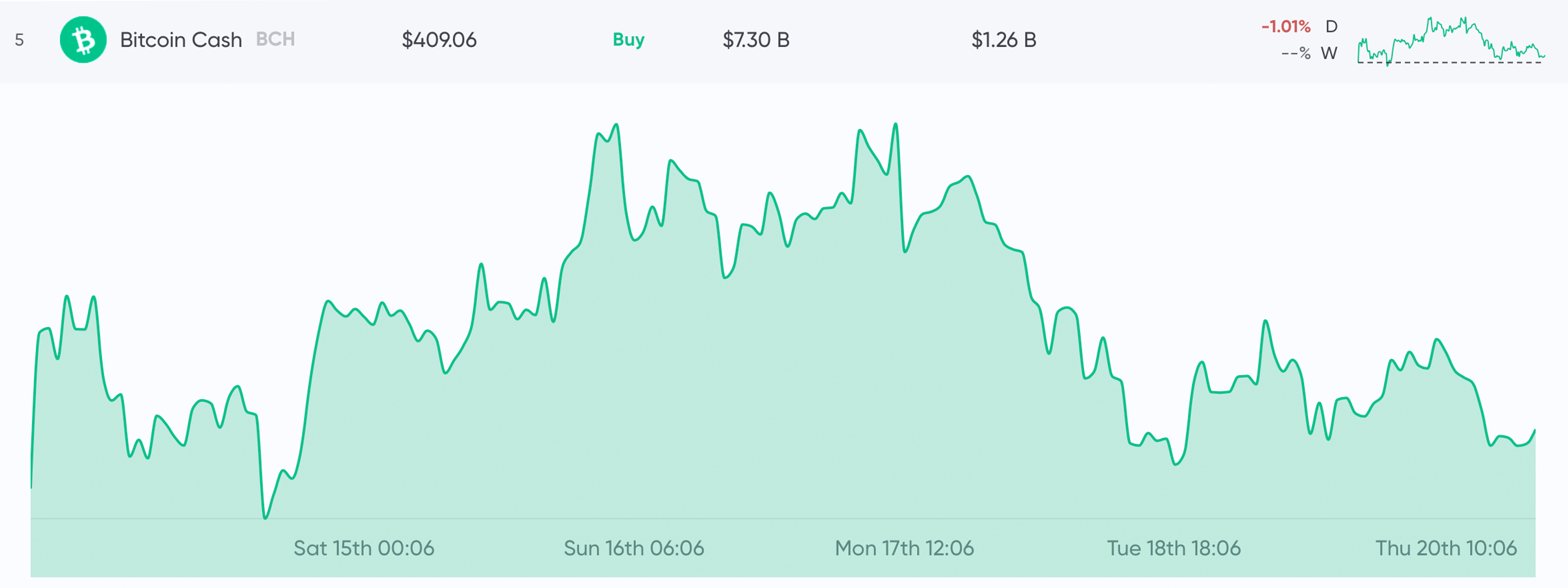 These Are 2019's Biggest Cryptocurrency Winners and Losers so Far