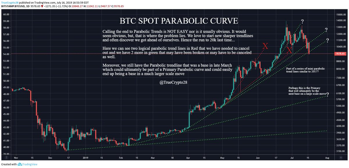 Market Outlook: Crypto Bulls Rally After Bearish Downturn