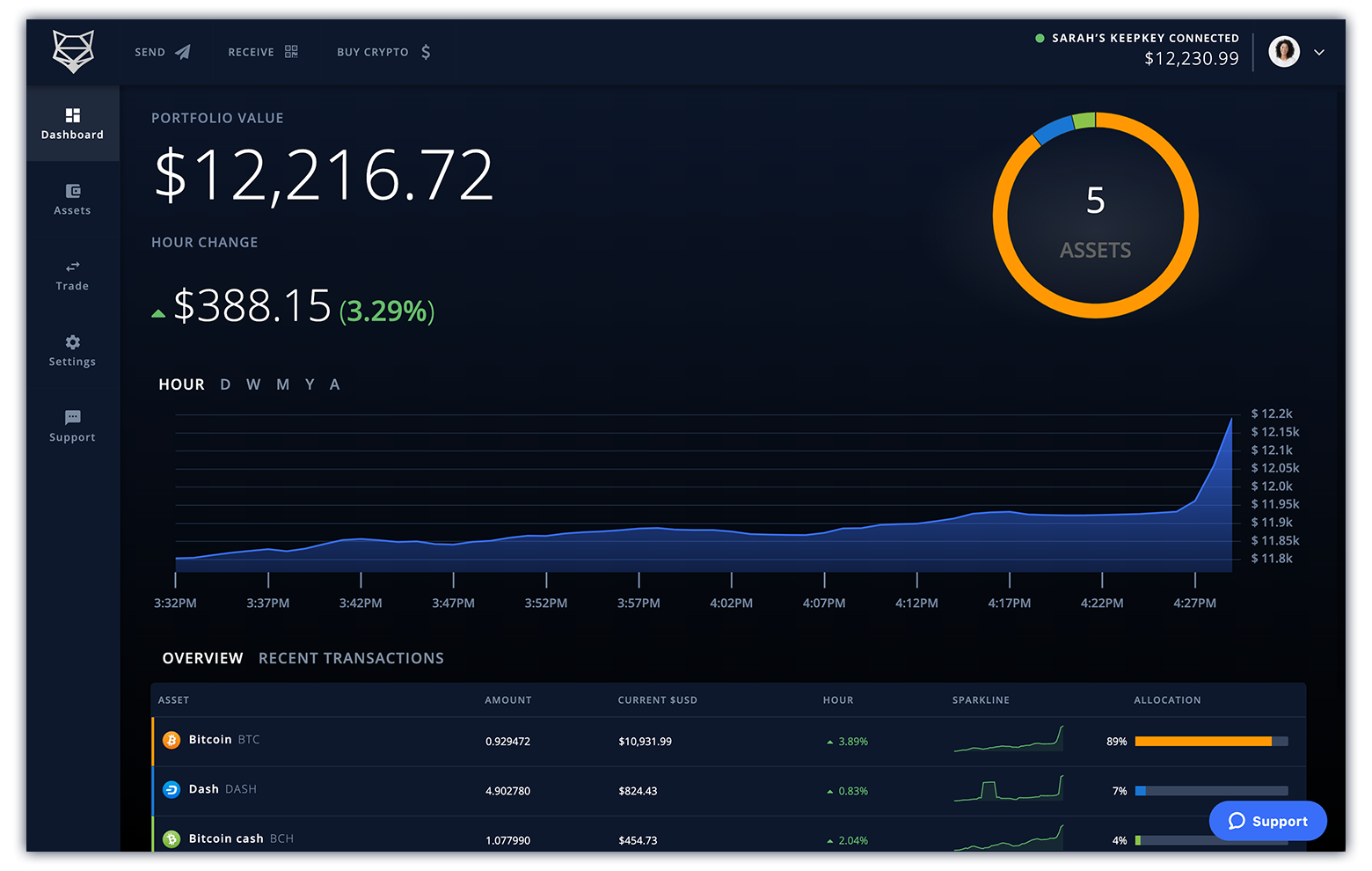 Swap and Track BCH on the New Shapeshift Suite for Noncustodial Crypto Management