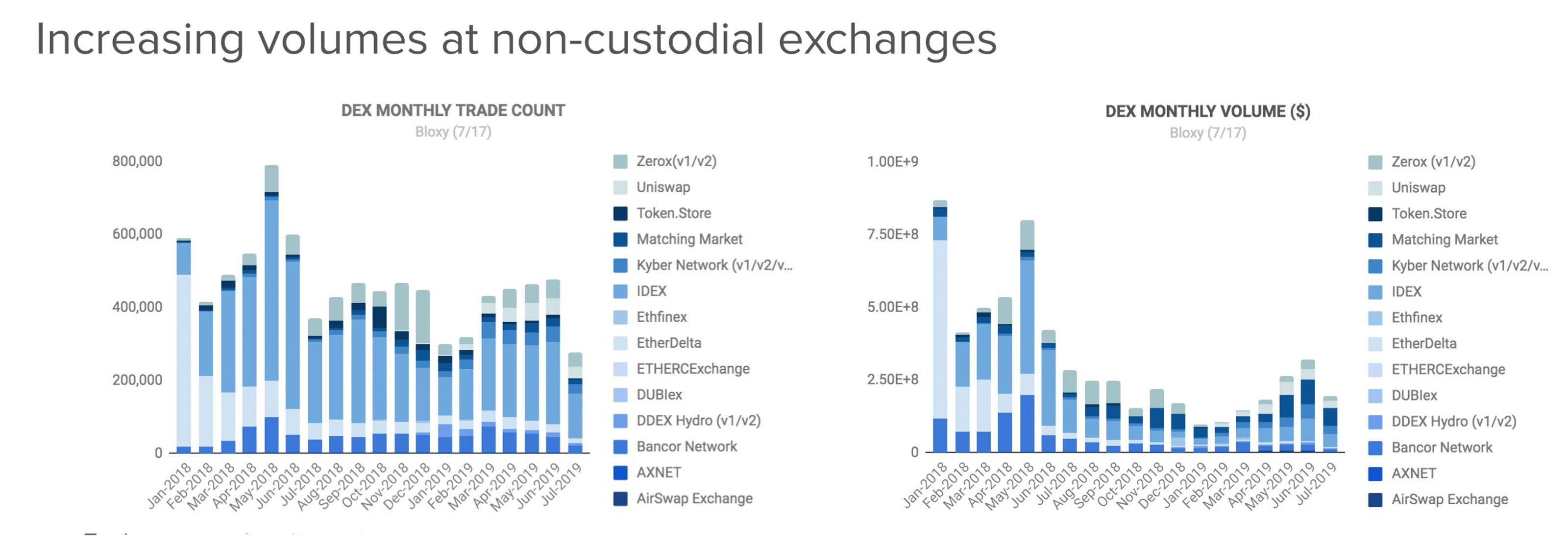 Research Reports Show Positive Crypto Industry Growth in H1 2019