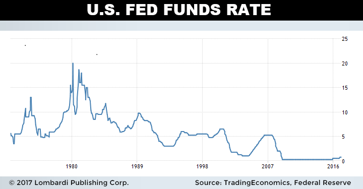 Nature Abhors a Vacuum: Why Trump's Proposed Negative Rates Bode Well for Bitcoin