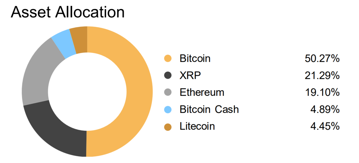 7 Crypto ETPs Now Trading on Main Swiss Stock Exchange