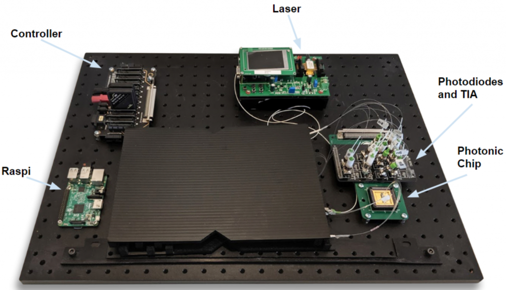 Photonics Bitcoin Mining Tech Aims to 'Democratize' Energy Use