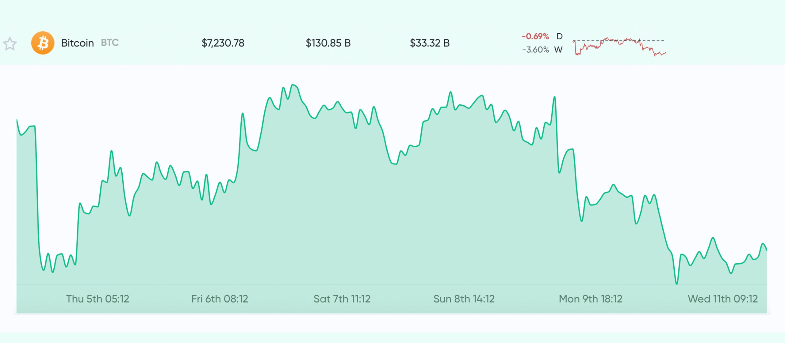 Market Update: Despite Uncertainty, BTC Longs Skyrocket