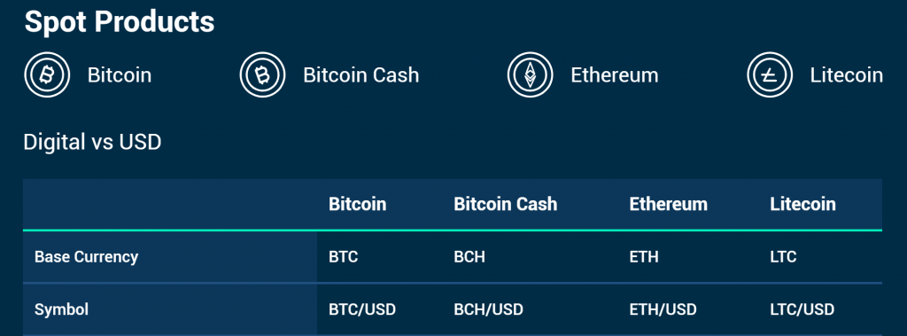 Erisx Launches Regulated Bitcoin Futures Market