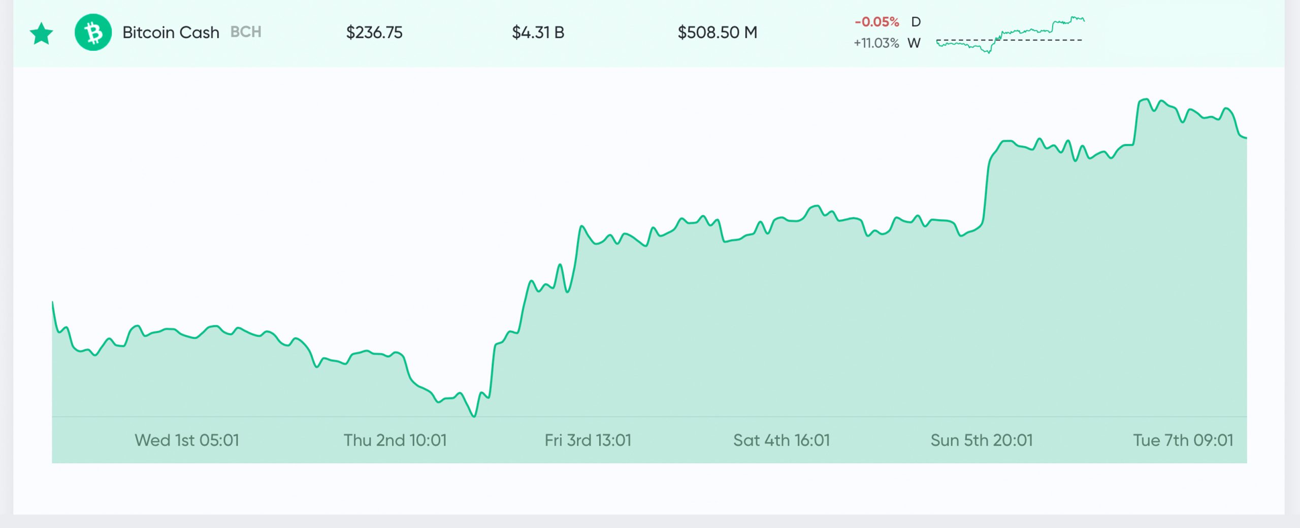 Market Update: Top Cryptos Face Strong Resistance Ahead