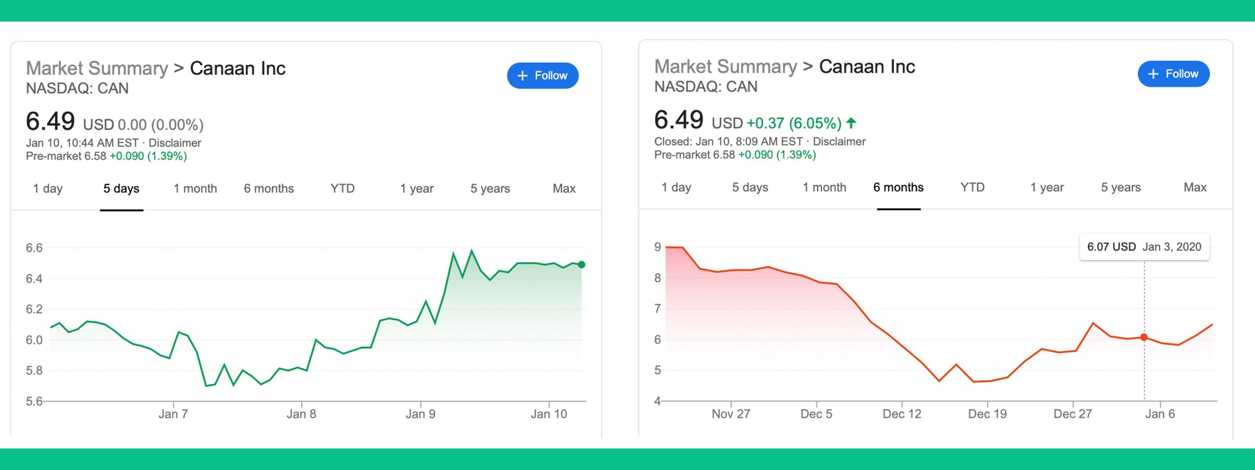 Mining Giant Canaan Faces Stiff Competition After IPO Shares Slump