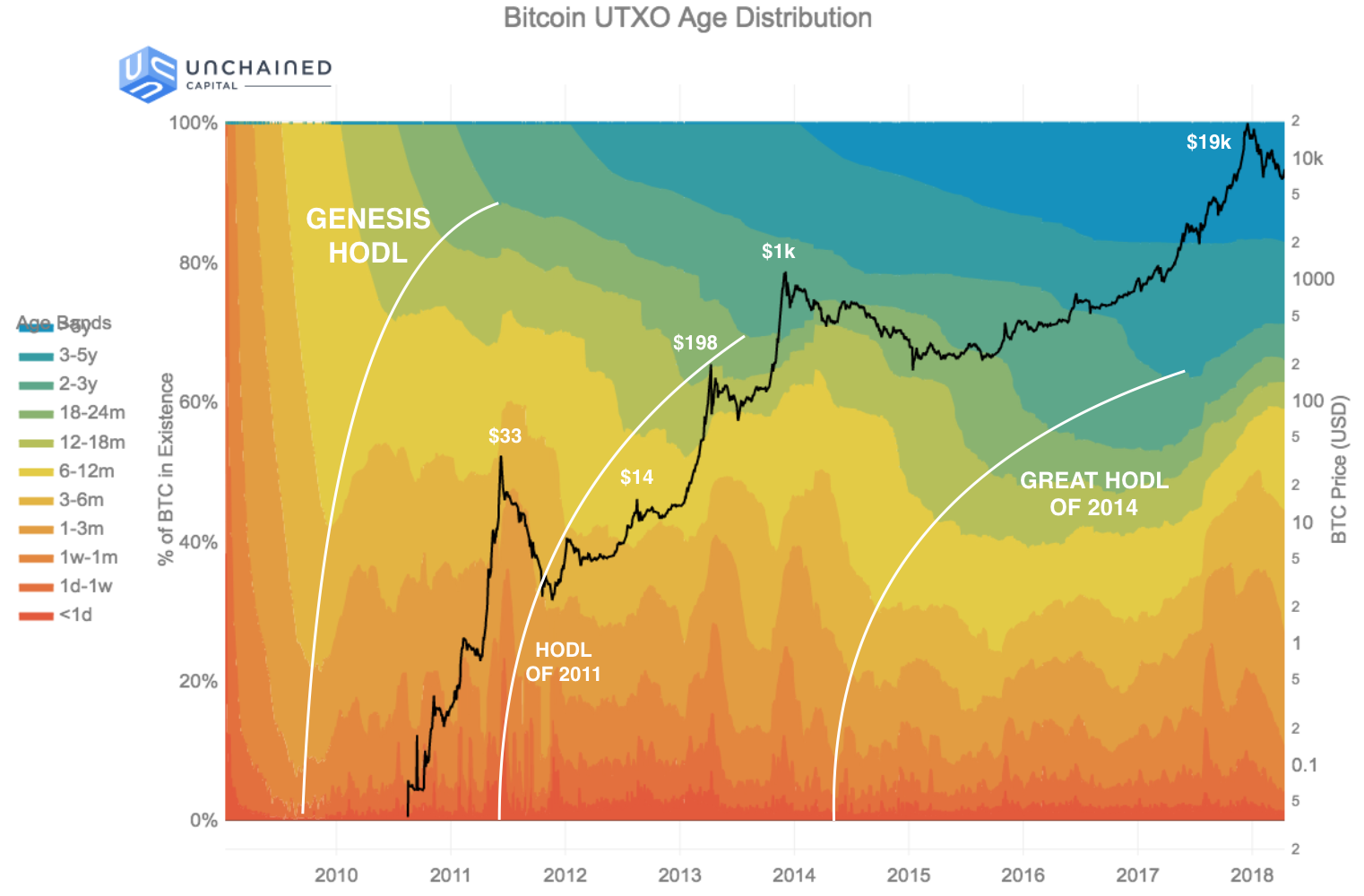 This Is How Much BTC You Need to Enter Bitcoin’s Elite 1% Club