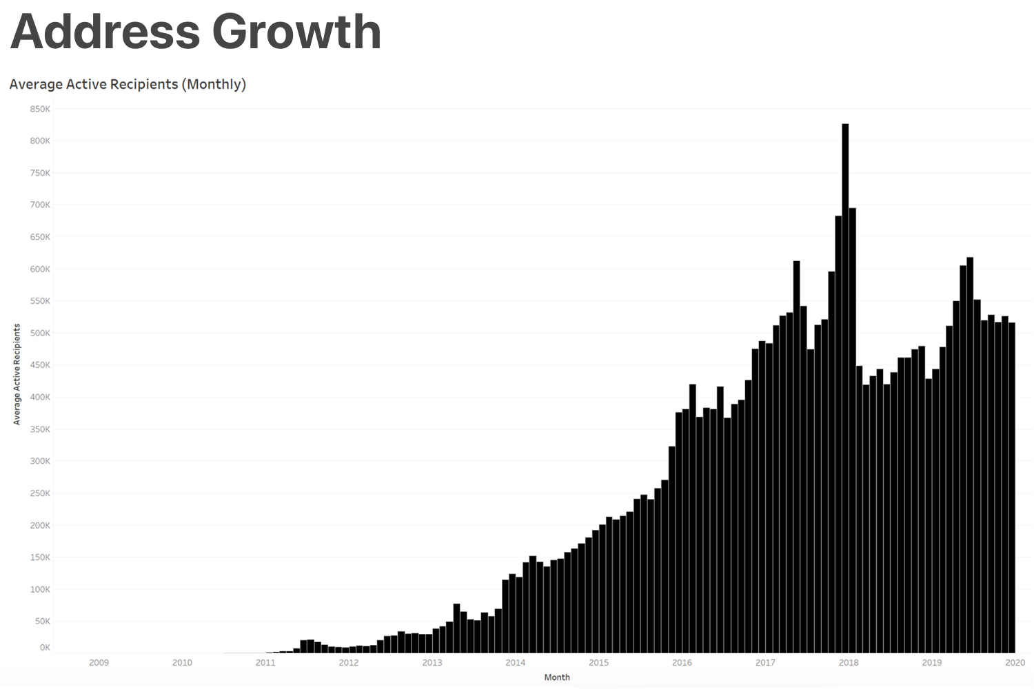 This Is How Much BTC You Need to Enter Bitcoin’s Elite 1% Club