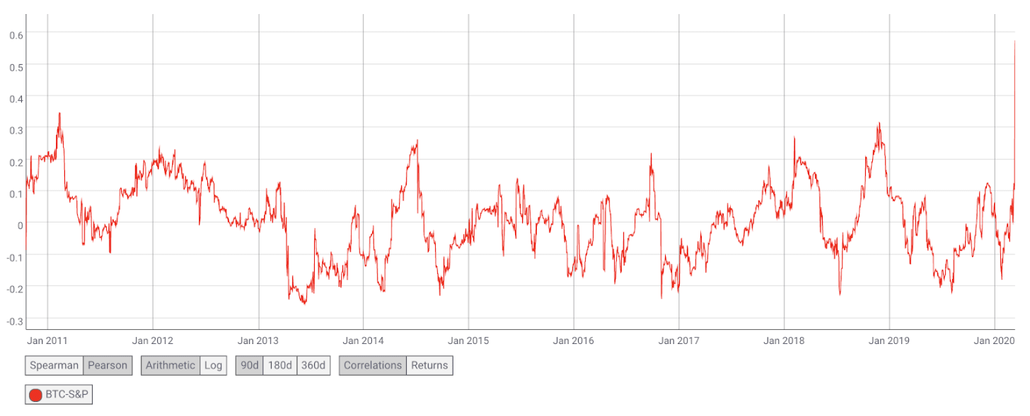 Onchain Data Suggests Bitcoin Sell-Off Fueled by New Investors 1584771009 895 Onchain Data Suggests Bitcoin Sell Off Fueled by New Investors - Onchain Data Suggests Bitcoin Sell-Off Fueled by New Investors