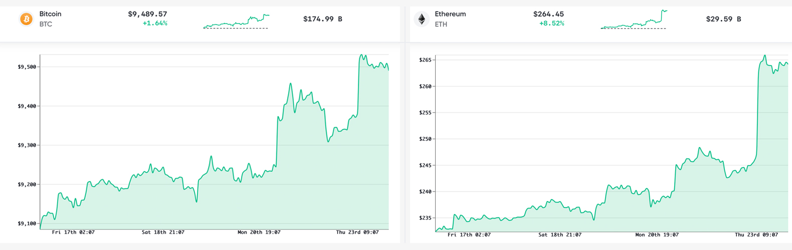 Crypto Race Heats Up: Bitcoin's Dominance Ratio Drops to Lowest Level in 12 Months