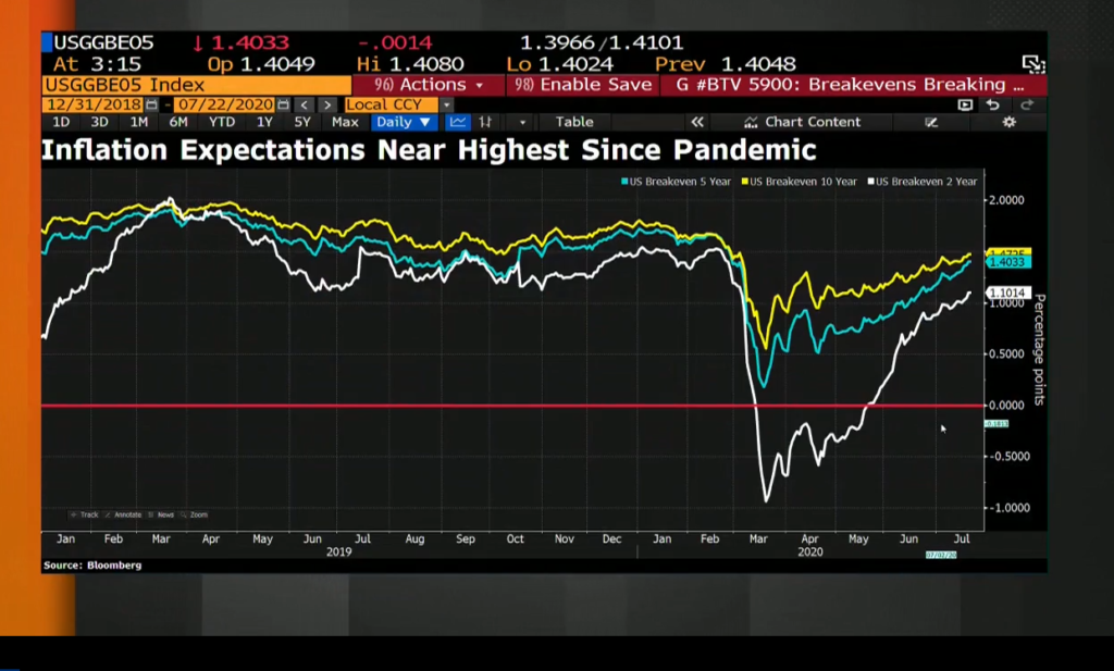 Despite Stock Market Disaster Predictions, Bitcoin Markets Permeate Bullish Signals