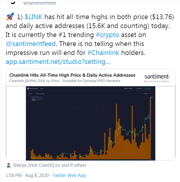 Chainlink Price up More Than 45% in 48 Hours and 440% in Twelve Months