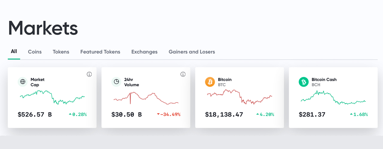 Market Update: Bull Trap Warnings After Bitcoin Shoots Above $18k Handle 