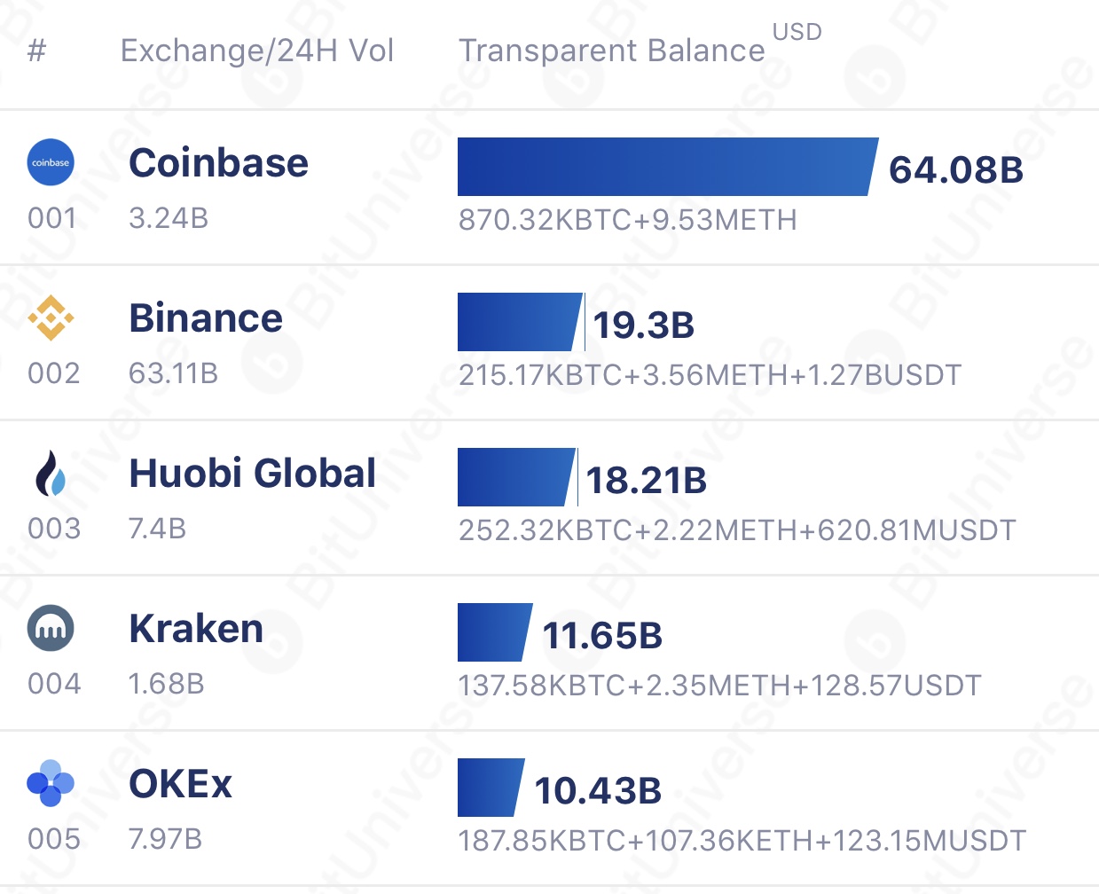 account balance of 4 bitcoin