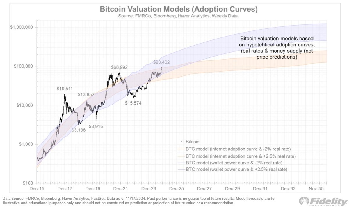 Valuation Framework Chart