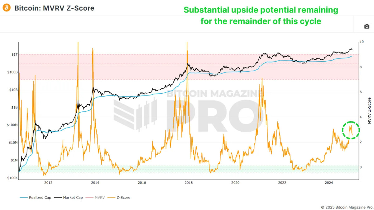 2025 Bitcoin Forecast DataDriven Insights and Market Analysis Bits