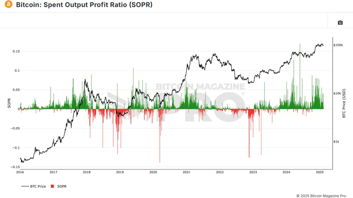 SOPR chart