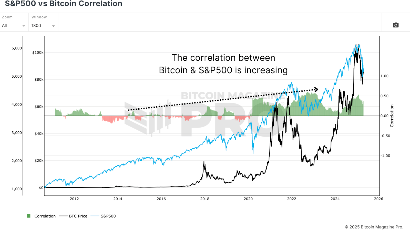 Is 8% of Bitcoin Owned by Institutions a Threat to Its Future? 5