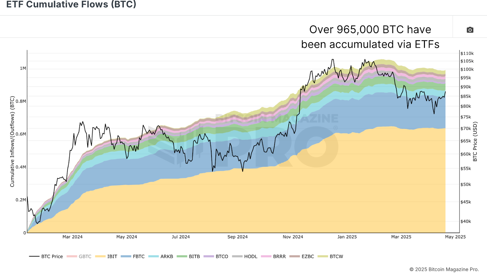 Is 8% of Bitcoin Owned by Institutions a Threat to Its Future? 3