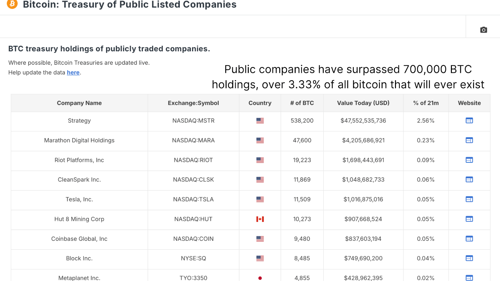 Is 8% of Bitcoin Owned by Institutions a Threat to Its Future? 2