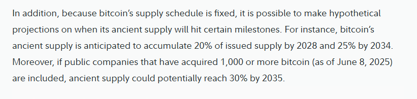 ‘Ancient’ Bitcoin Supply Now Outpacing Newly Mined BTC: Fidelity Report 5 Fidelity Digital Assets projections that ancient supply could reach 20 percent of total bitcoin by 2028 and 25 percent by 2034.