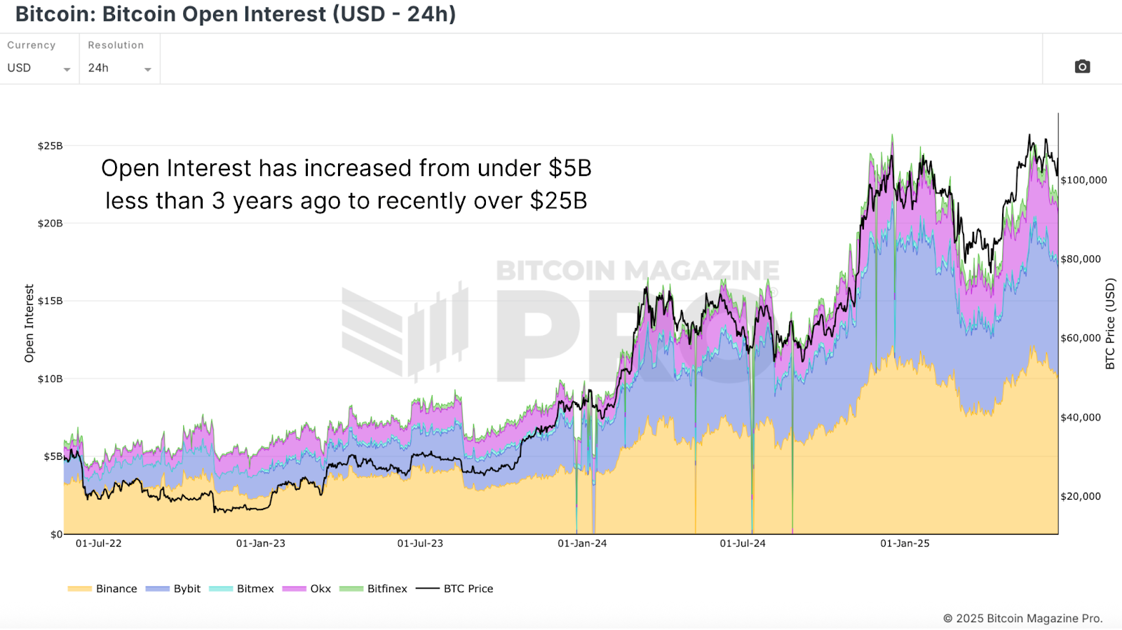 If Institutions Are Buying Why Isn’t The Bitcoin Price Going Up? 4
