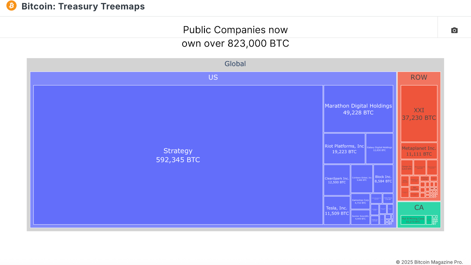 If Institutions Are Buying Why Isn’t The Bitcoin Price Going Up? 2